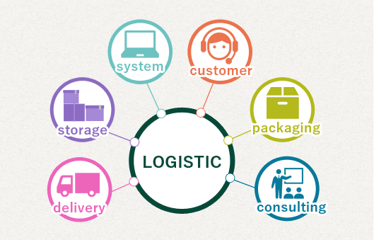 LOGISTIC