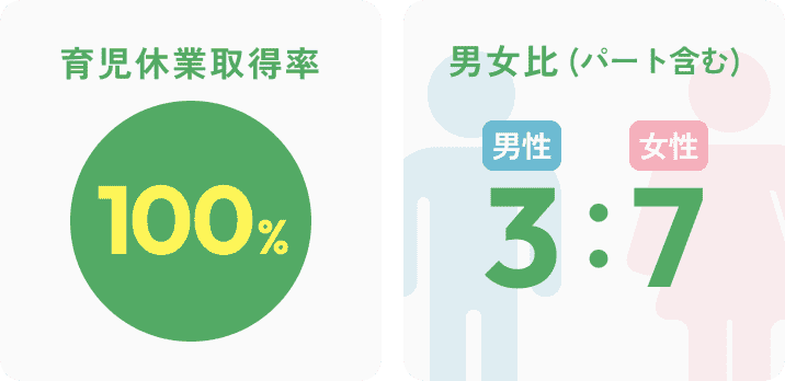 出荷件数 福井県内第1位 SEM格付けa獲得