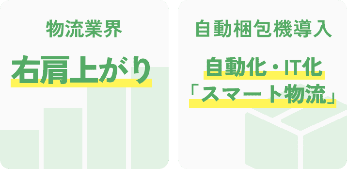 物流業界 右肩上がり 自動梱包機導入 自動化・IT化「スマート物流」